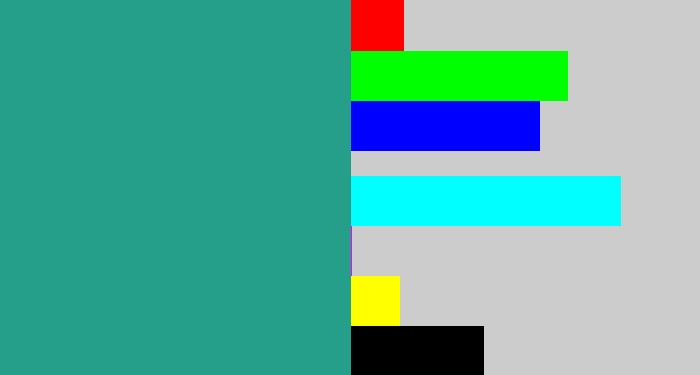Hex color #259f89 - blue/green