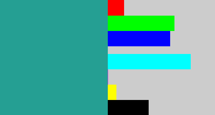 Hex color #259f93 - blue/green