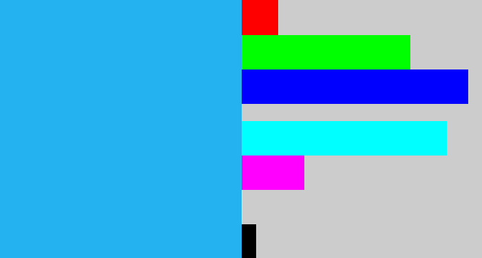 Hex color #25b2f0 - azure