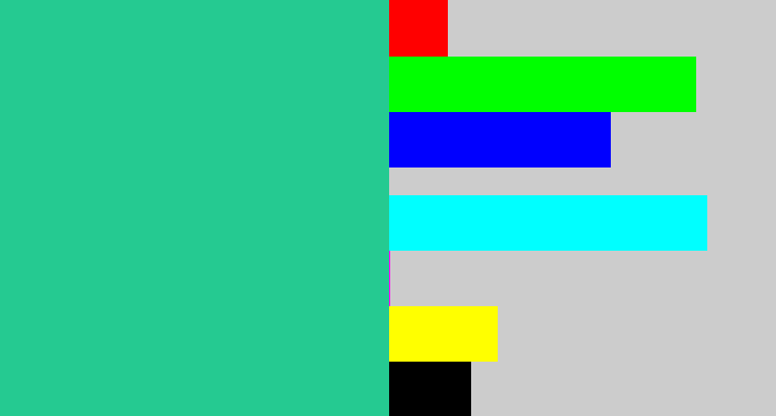Hex color #25ca91 - greenblue