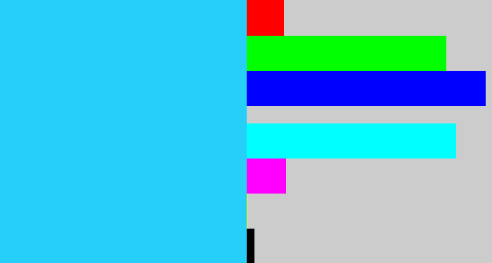 Hex color #25cff7 - neon blue