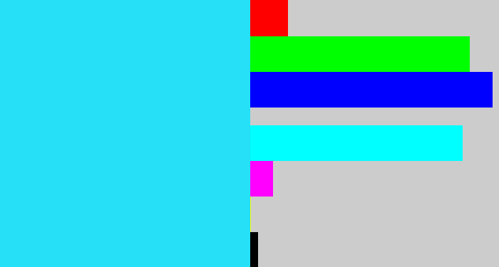 Hex color #25e0f7 - bright light blue