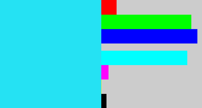 Hex color #25e2f3 - bright light blue