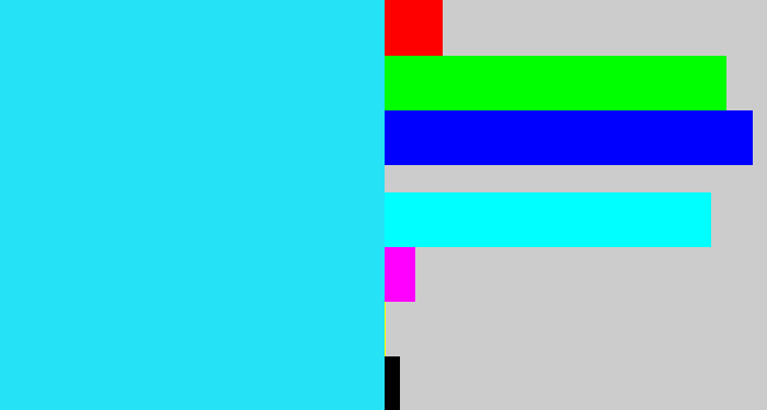 Hex color #25e2f6 - bright light blue