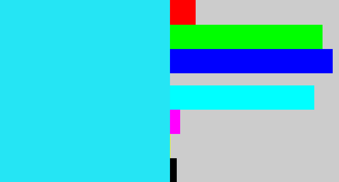 Hex color #25e5f4 - bright light blue