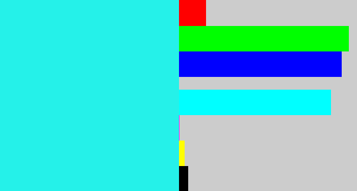 Hex color #25f1e9 - bright light blue
