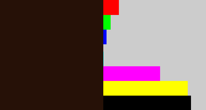 Hex color #261107 - dark brown