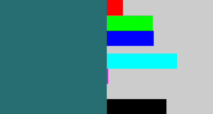 Hex color #266e6f - blue green