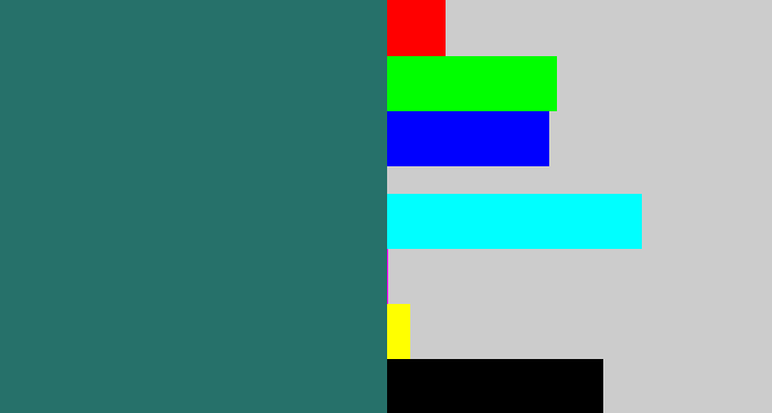 Hex color #26716a - blue green