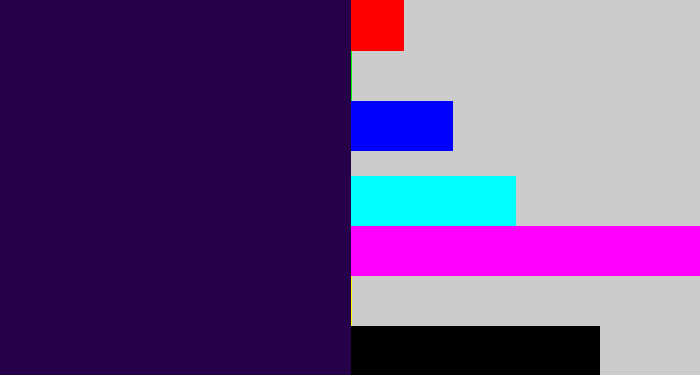 Hex color #27004a - dark indigo