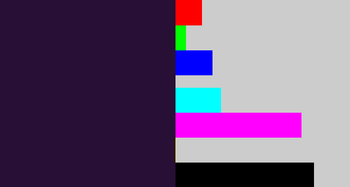 Hex color #270f35 - midnight purple