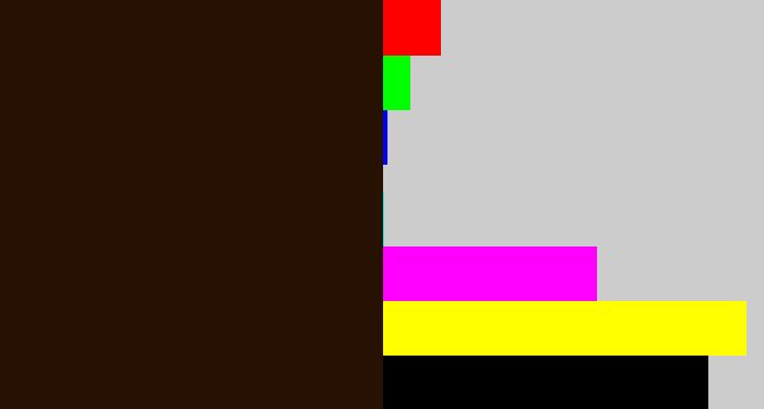 Hex color #271102 - dark brown