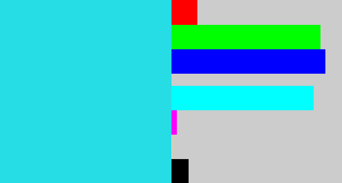 Hex color #27dde5 - bright light blue