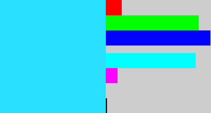 Hex color #27e1fd - bright light blue