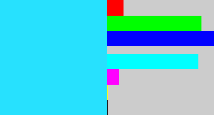 Hex color #27e1fe - bright light blue