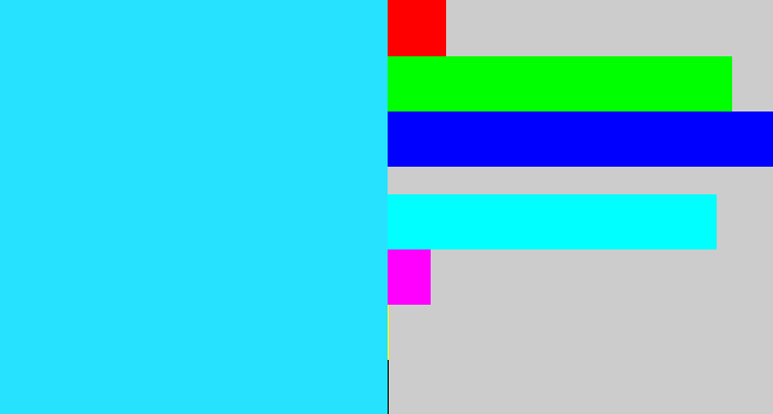 Hex color #27e2fe - bright light blue
