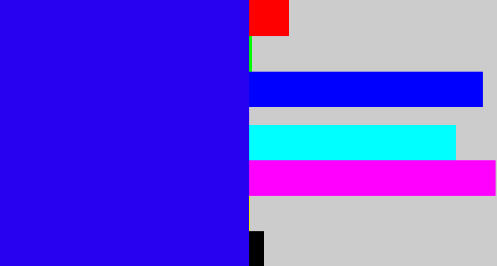 Hex color #2802f0 - ultramarine blue