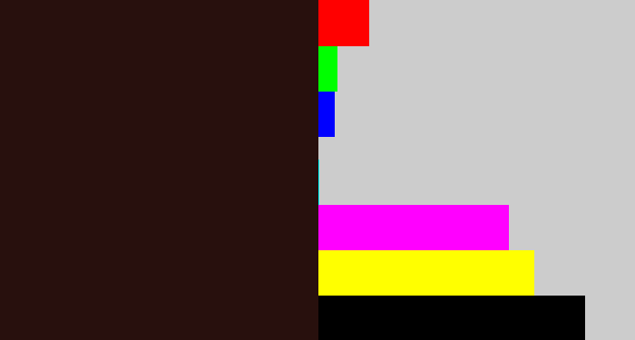 Hex color #28100d - dark brown