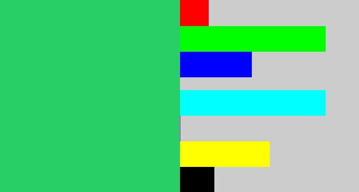 Hex color #28ce66 - algae green