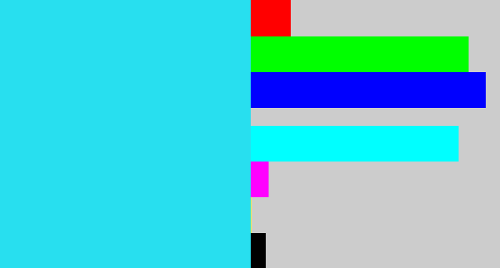 Hex color #28dfef - bright light blue