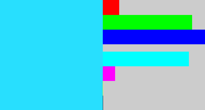 Hex color #28dffe - bright light blue