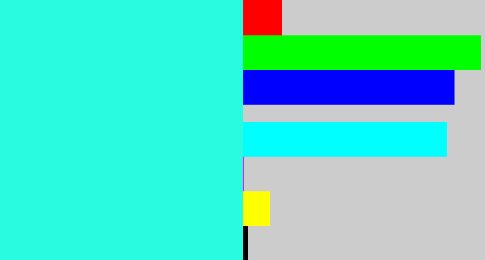 Hex color #28fbdf - bright light blue