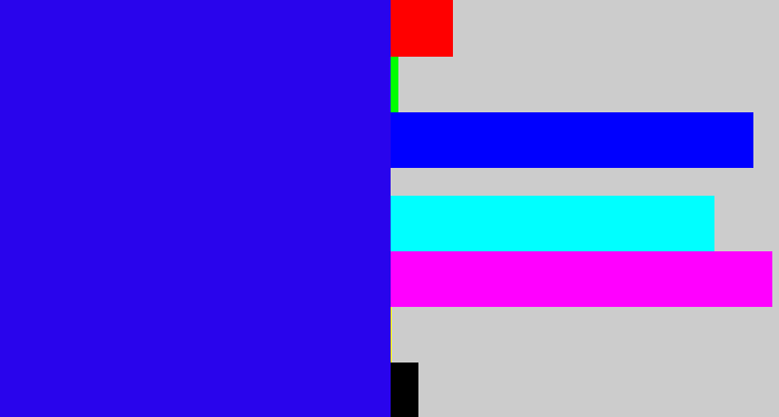 Hex color #2904ec - ultramarine blue