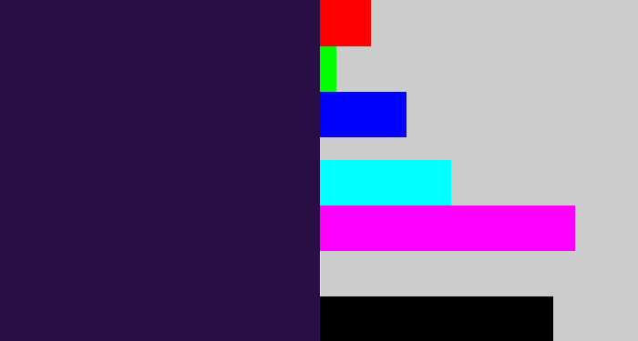 Hex color #290e45 - dark purple