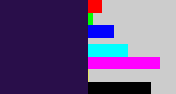 Hex color #290e4a - dark indigo