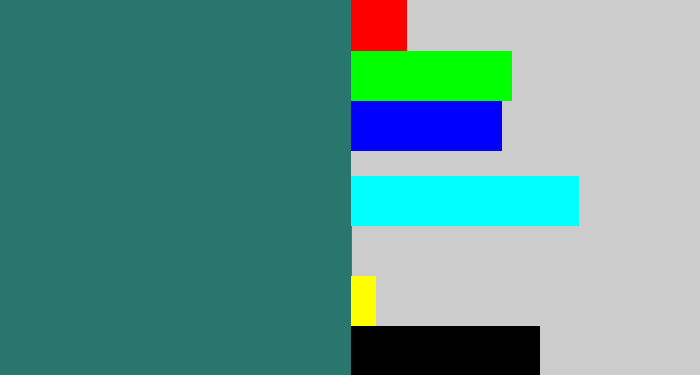 Hex color #29766e - blue green