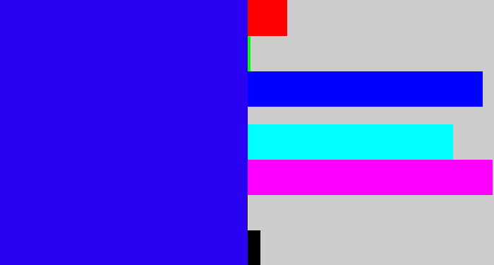 Hex color #2a02f2 - ultramarine blue