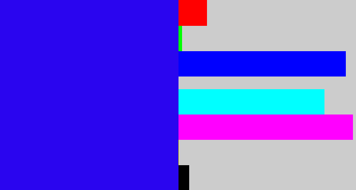 Hex color #2a05ef - ultramarine blue