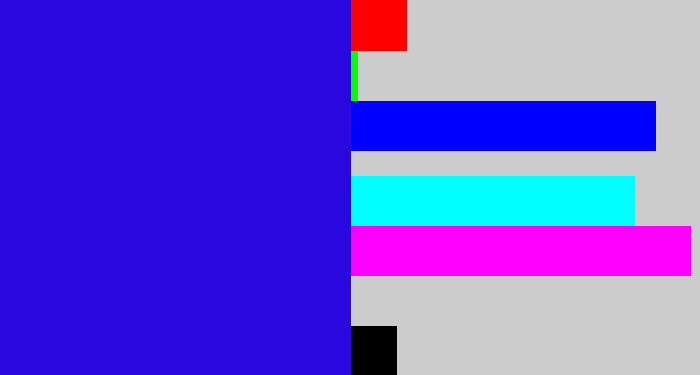 Hex color #2a06df - ultramarine blue