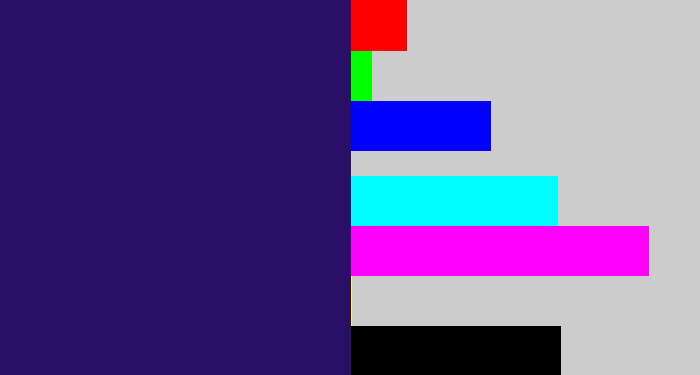 Hex color #2a0f67 - dark indigo