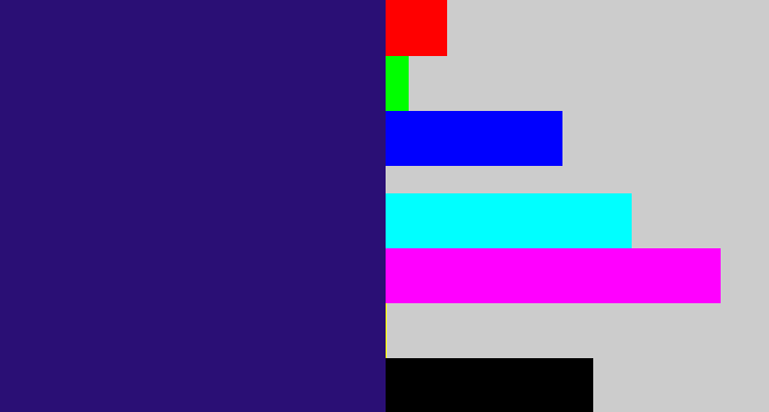 Hex color #2a0f75 - indigo