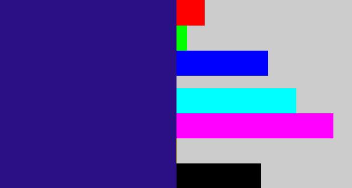 Hex color #2a0f85 - indigo