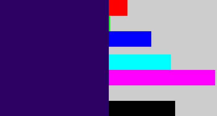 Hex color #2b0263 - dark indigo