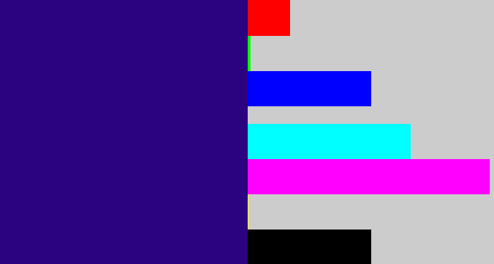 Hex color #2b0280 - indigo