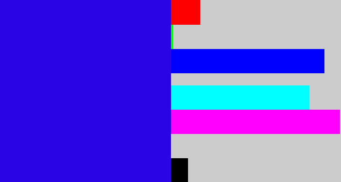 Hex color #2b03e5 - ultramarine blue