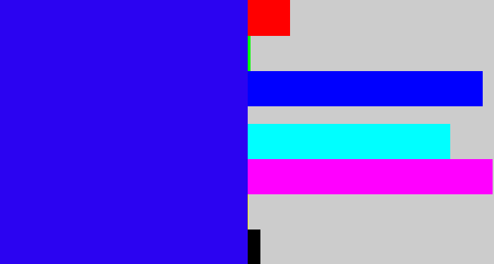 Hex color #2b03f1 - ultramarine blue