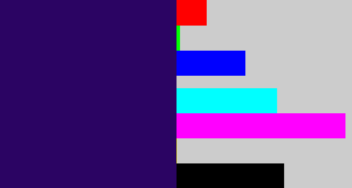 Hex color #2b0463 - dark indigo