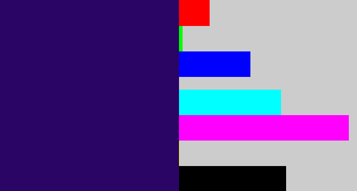 Hex color #2b0565 - dark indigo