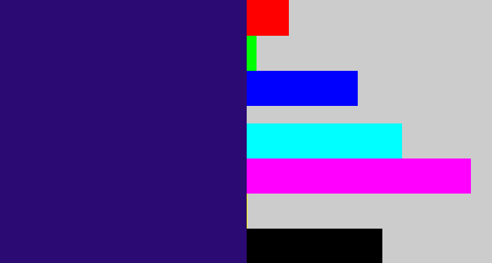 Hex color #2b0a73 - indigo