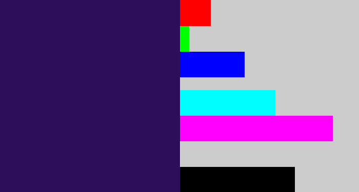 Hex color #2b0e5c - dark indigo