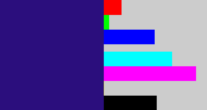 Hex color #2b0e7d - indigo