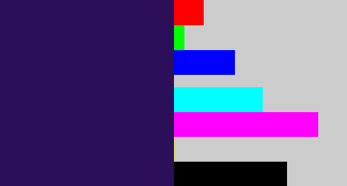 Hex color #2b0f58 - dark indigo