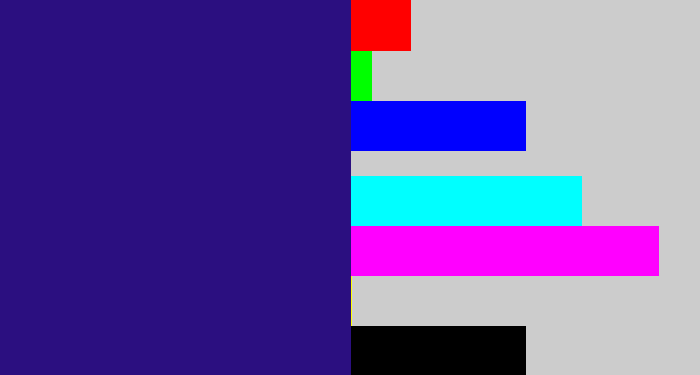 Hex color #2b0f80 - indigo