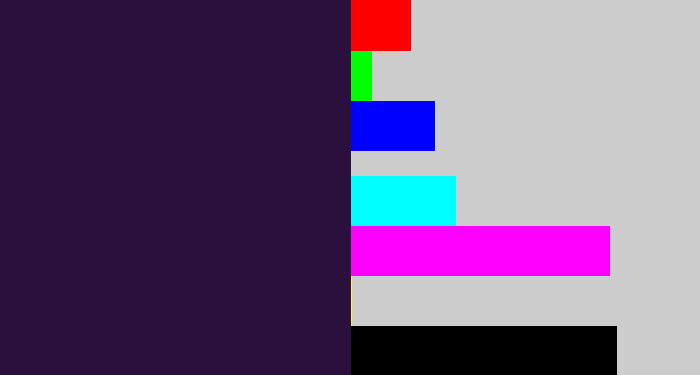 Hex color #2b103d - dark purple