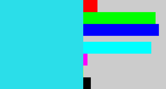 Hex color #2bdee9 - bright light blue