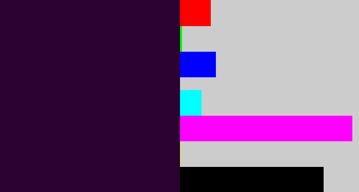Hex color #2c0232 - very dark purple